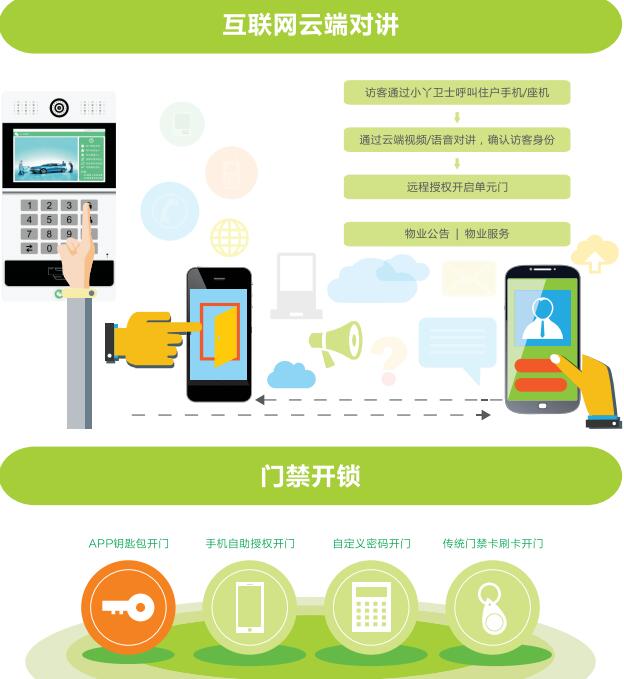 智能硬件悄然重塑生活 互聯服務的智慧與隱憂
