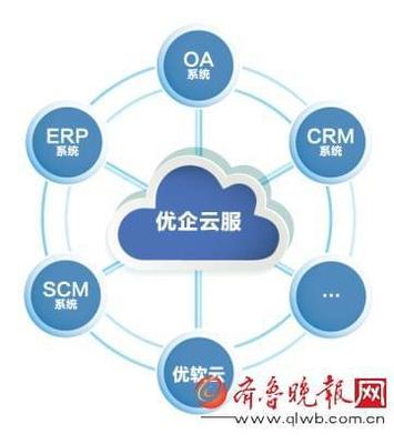 資本并驅爭先布局未來，垂直產業B2B萬億級風口引爆A股