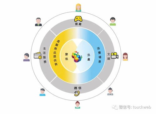 福祿沖刺港交所 9個(gè)月利潤(rùn)6666萬(wàn)，武漢再添互聯(lián)網(wǎng)上市企業(yè)