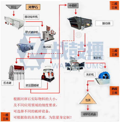 開辦碎石廠所需設備清單與投資成本分析