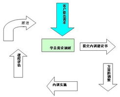 知識流程外包在會議頻道中的應用與發(fā)展