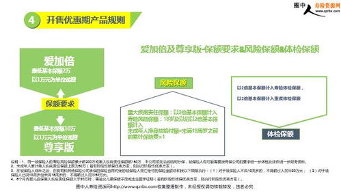 中英人壽愛加倍產(chǎn)品亮點客戶分析及銷售流程