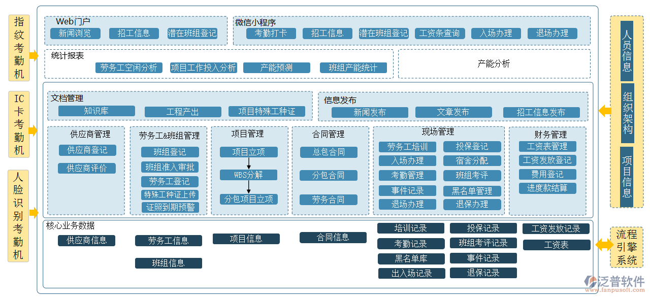 外包工程在線設備技術文件資料管理系統_泛普軟件