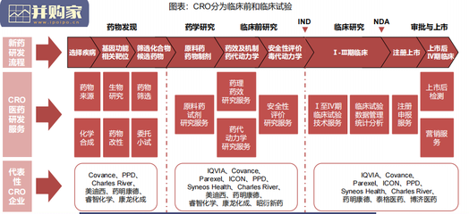 知識流程外包（KPO） 服務外包的高端進化與價值躍遷