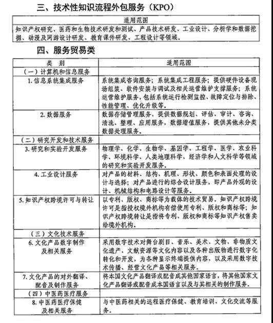 2019年余額不足5%，企業所得稅這項優惠您享受了嗎？| 政策解讀與知識流程外包指南
